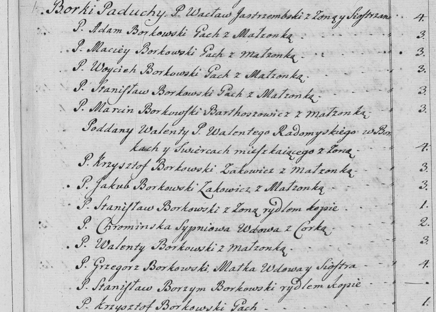 This passage in the manuscript: Borki Paduchy