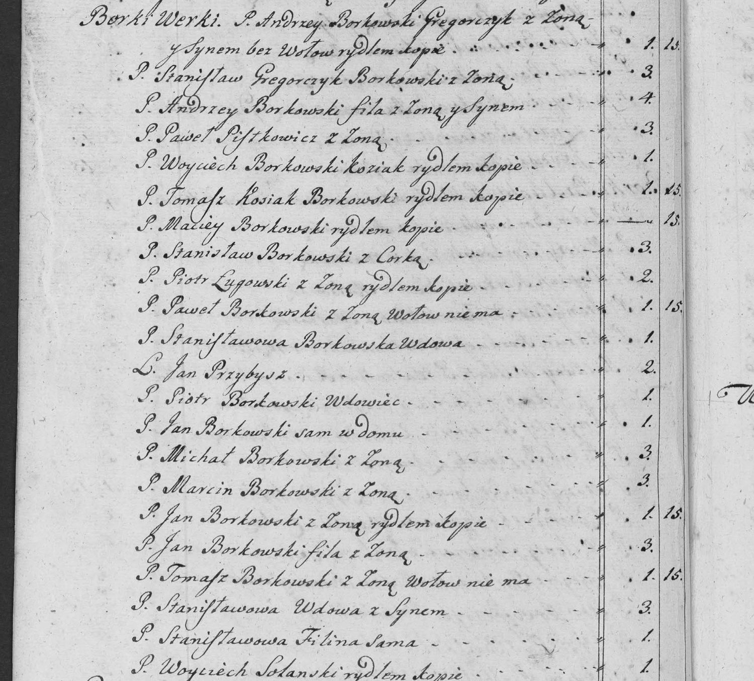 This passage in the manuscript: Borki Werki