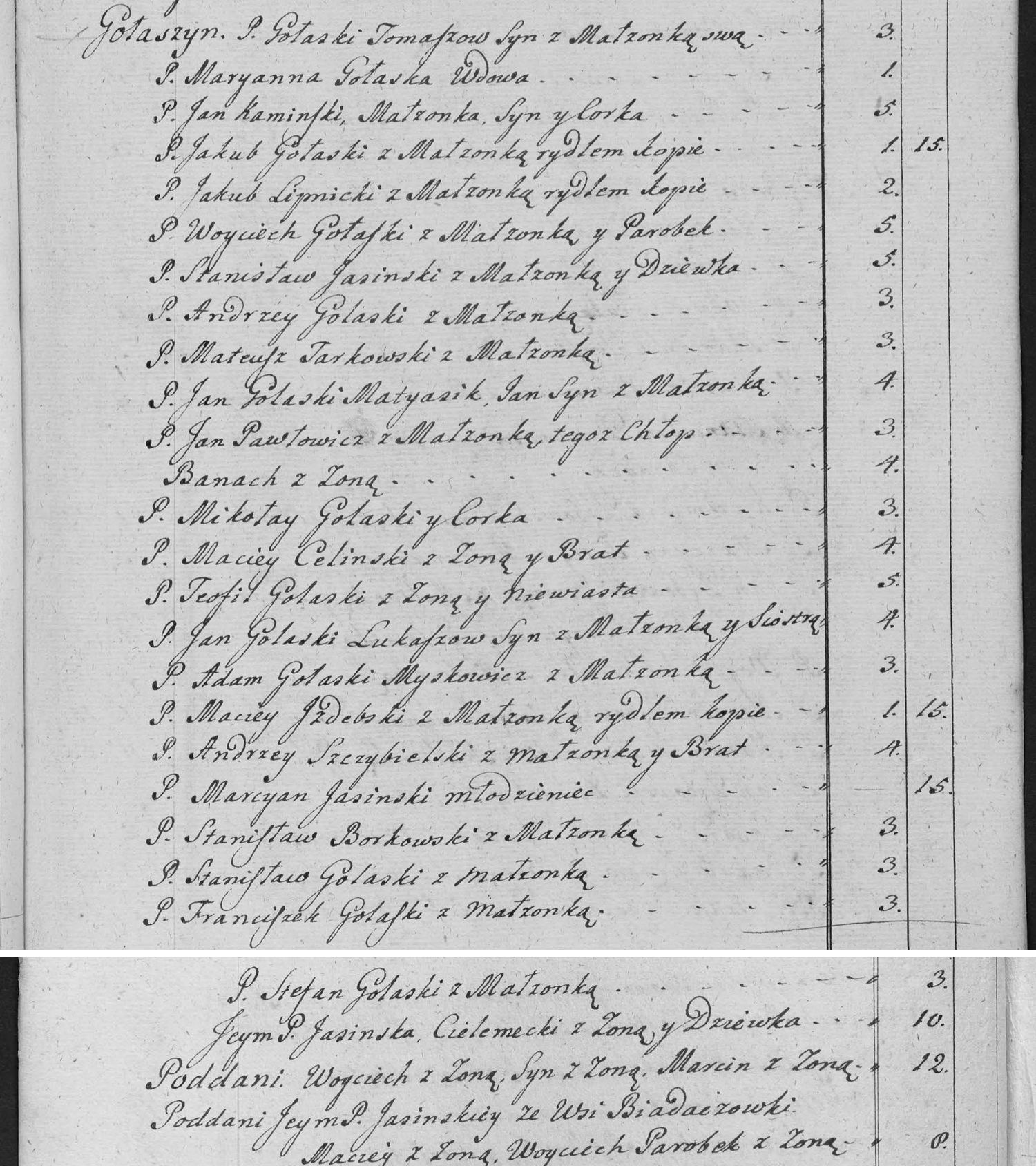 This passage in the manuscript: Gołaszyn