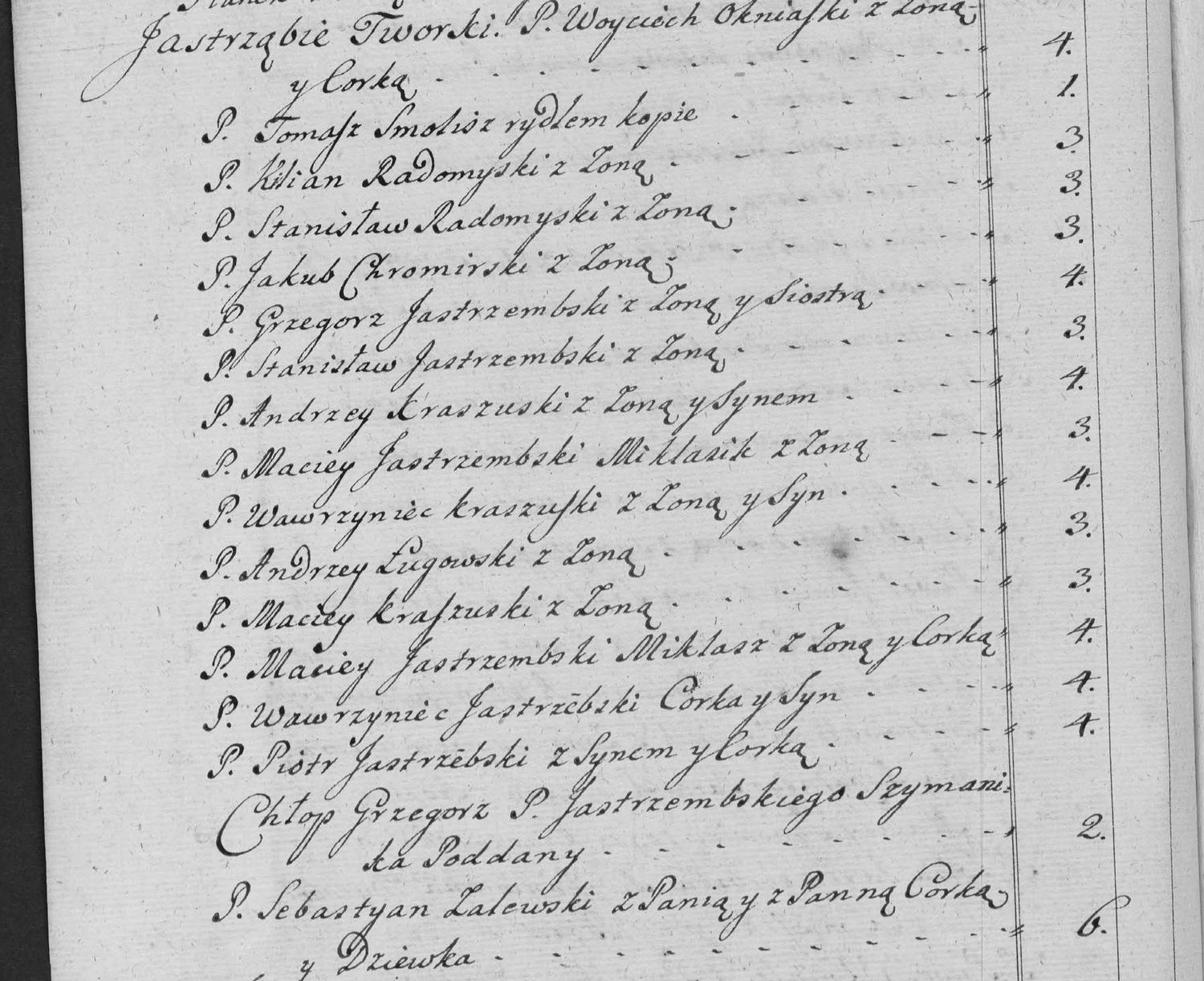 This passage in the manuscript: Jastrząbie Tworki