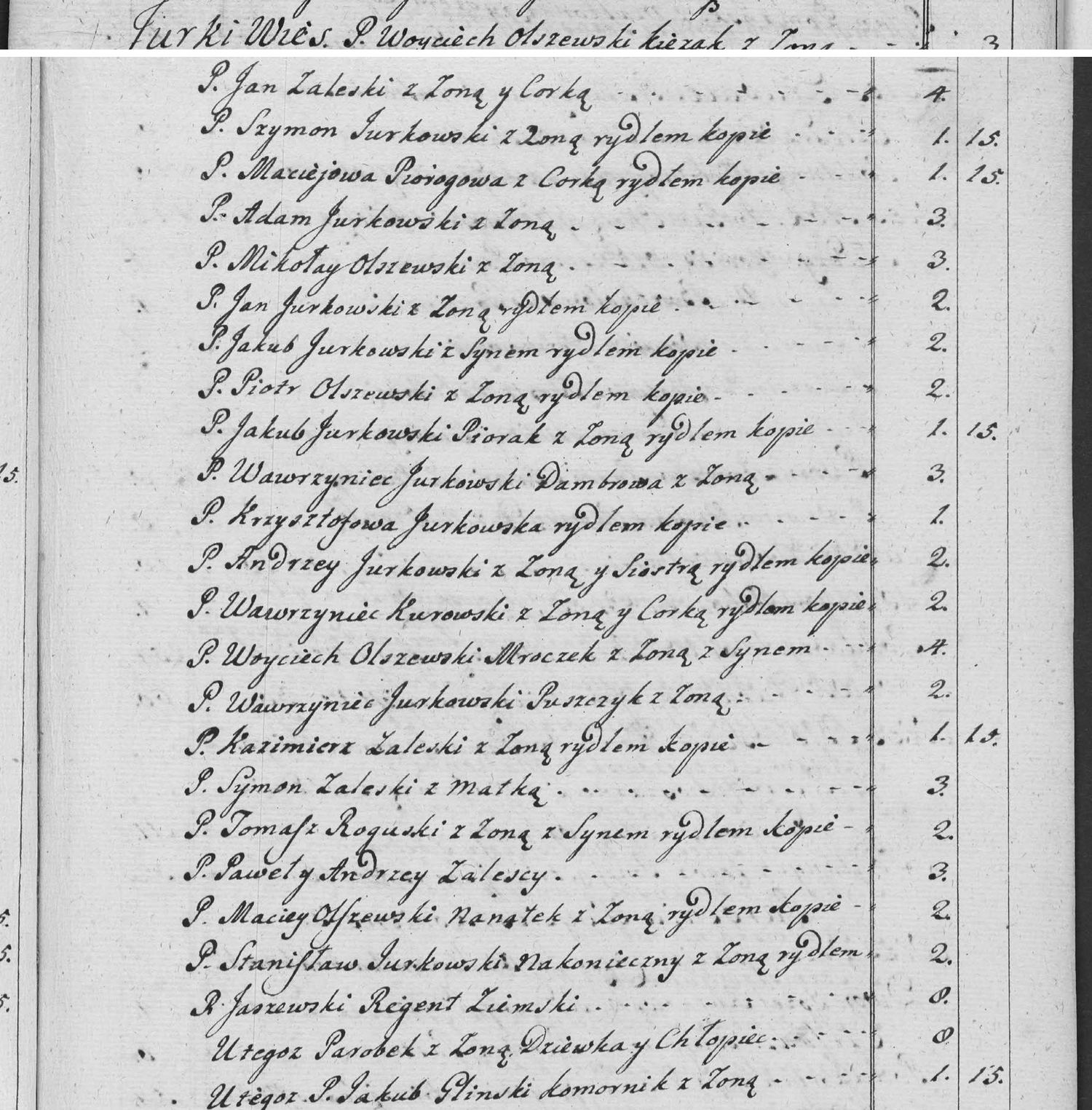 This passage in the manuscript: Jurki Wies