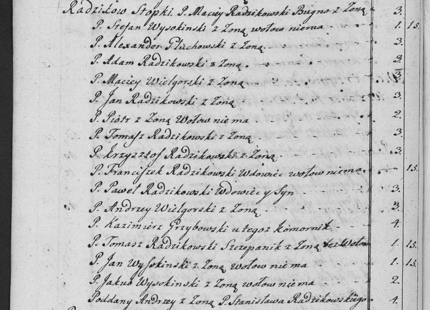 This passage in the manuscript: Radzikow Stopki