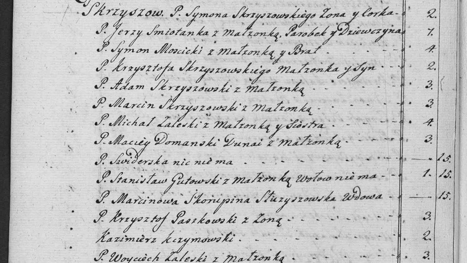 This passage in the manuscript: Skrzyszow