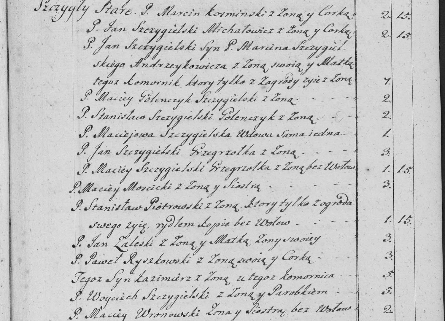 This passage in the manuscript: Szczygły Stare