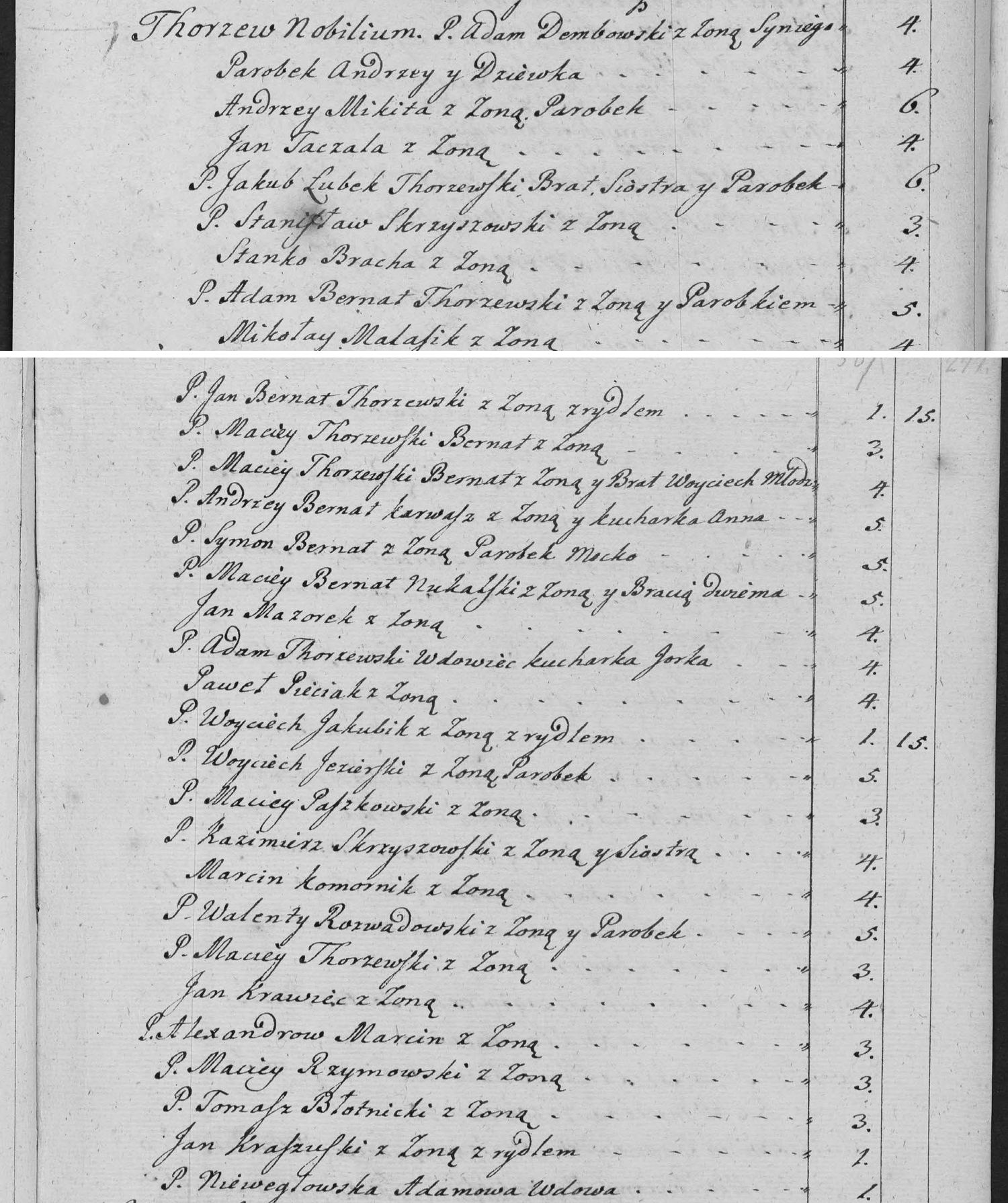This passage in the manuscript: Thorzew Nobilium