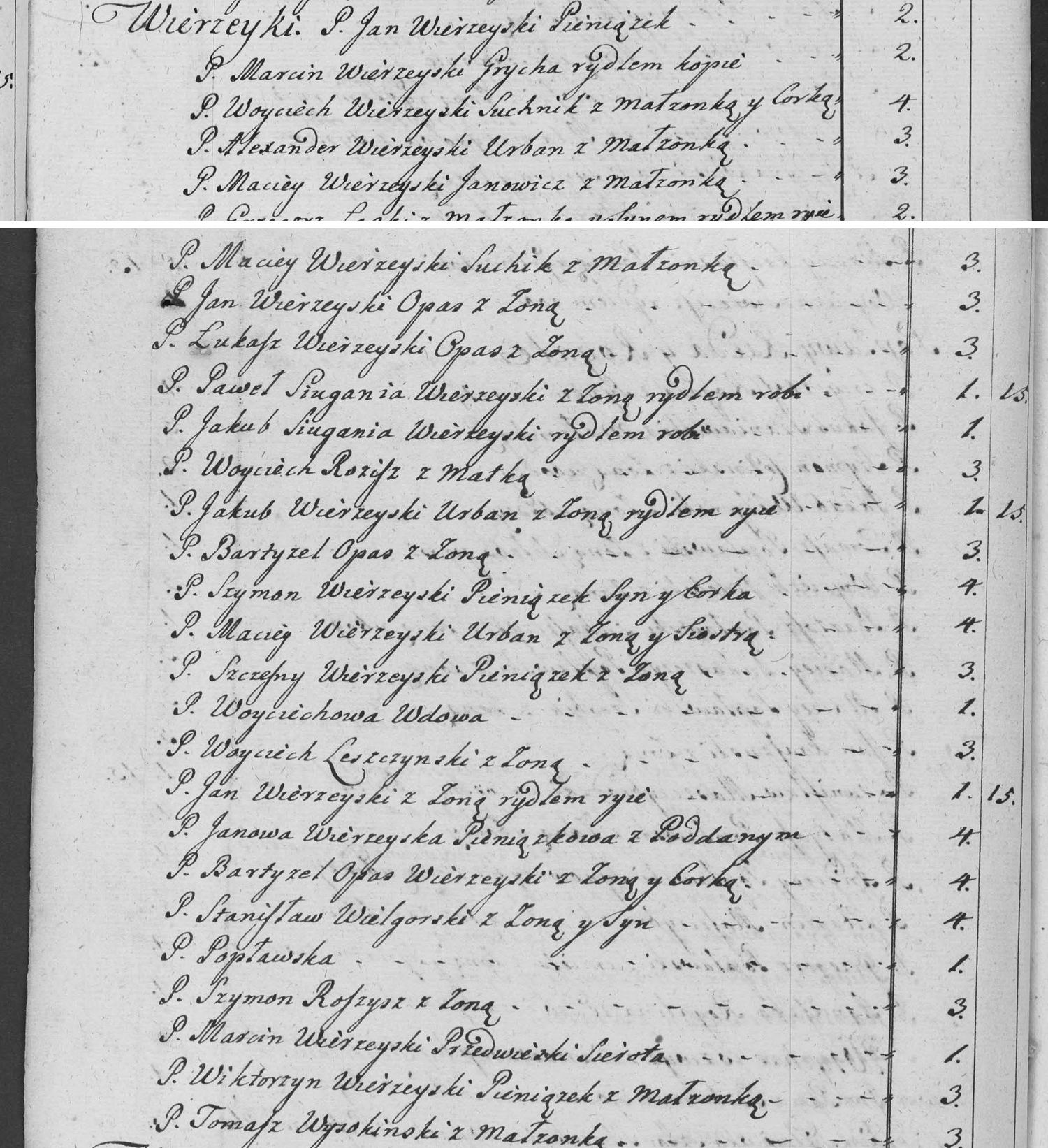 This passage in the manuscript: Wierzeyki