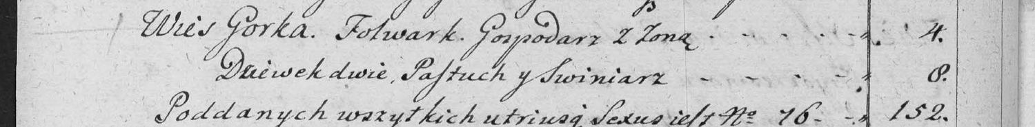 This passage in the manuscript: Wies Gorka