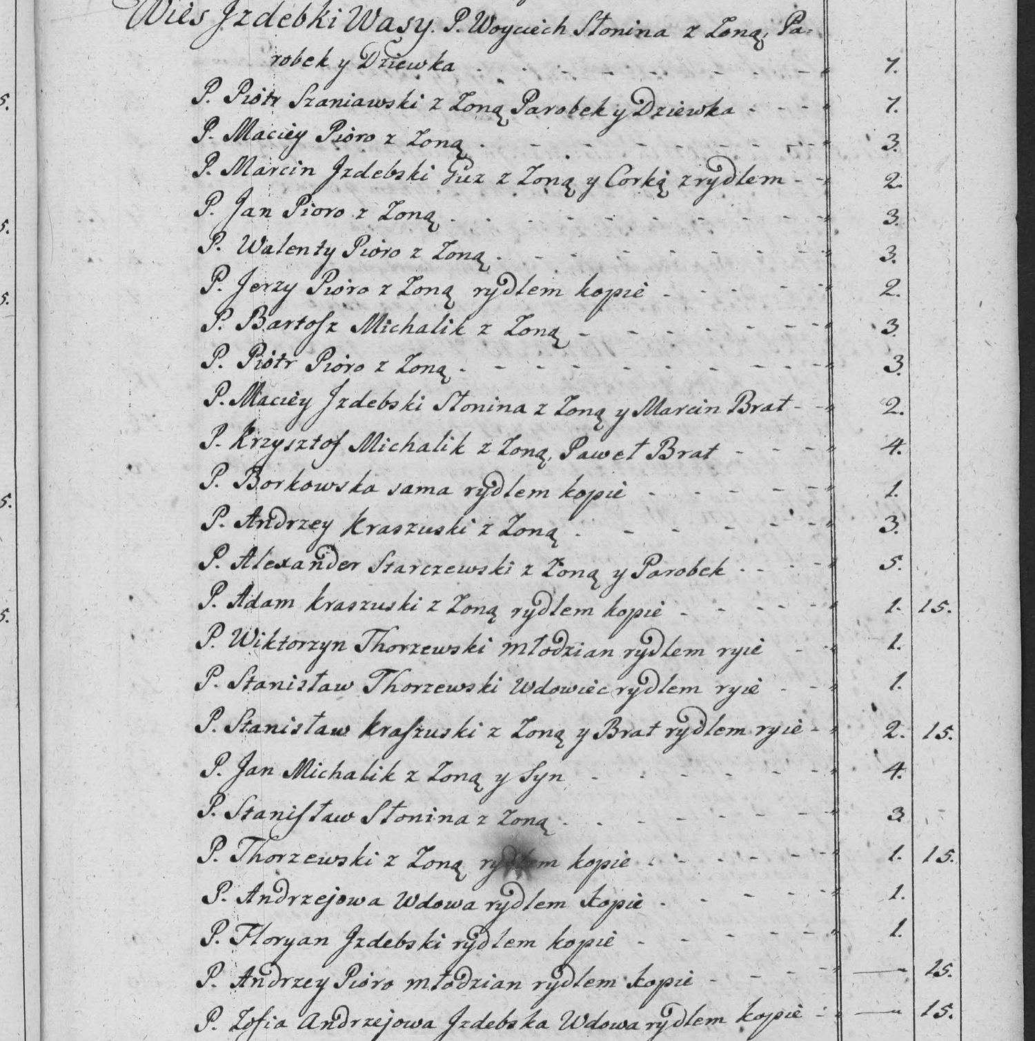 This passage in the manuscript: Wies Jzdebki Wasy