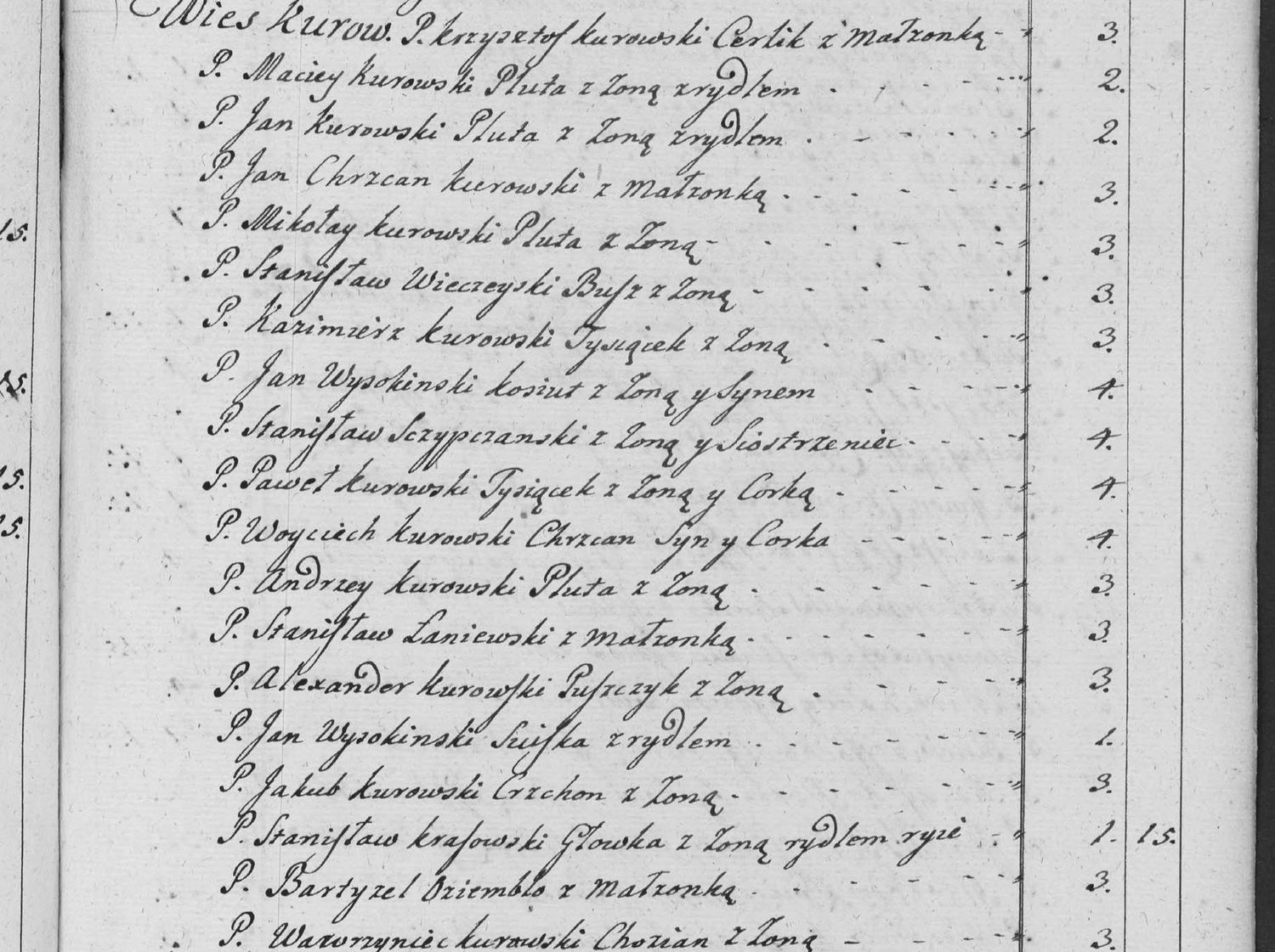 This passage in the manuscript: Wies Kurow