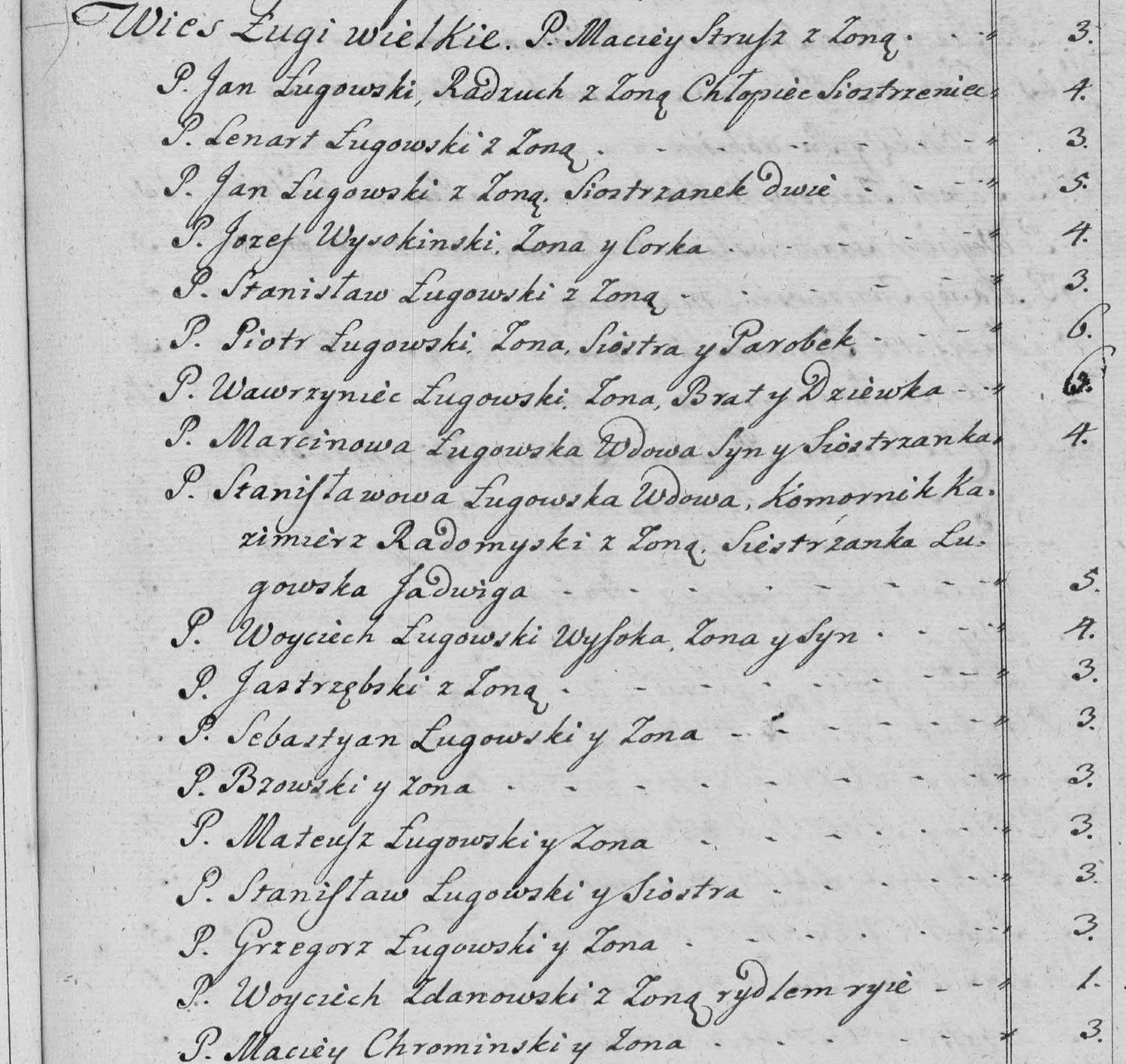This passage in the manuscript: Wies Ługi wielkie