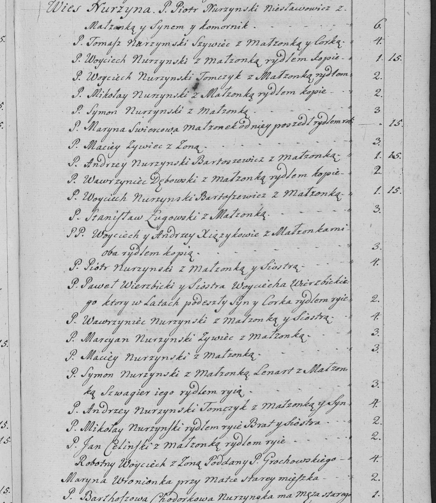 This passage in the manuscript: Wies Nurzyna