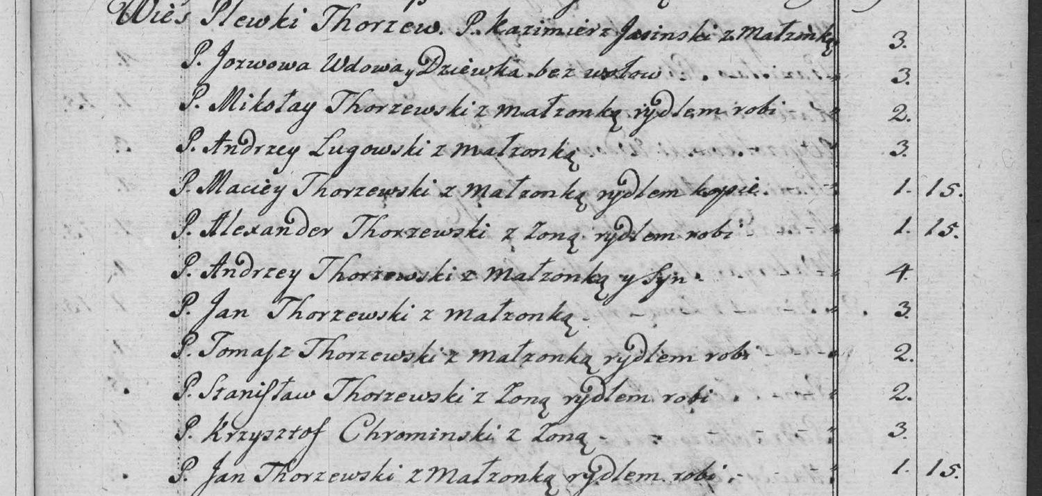 This passage in the manuscript: Wies Plewki Thorzew