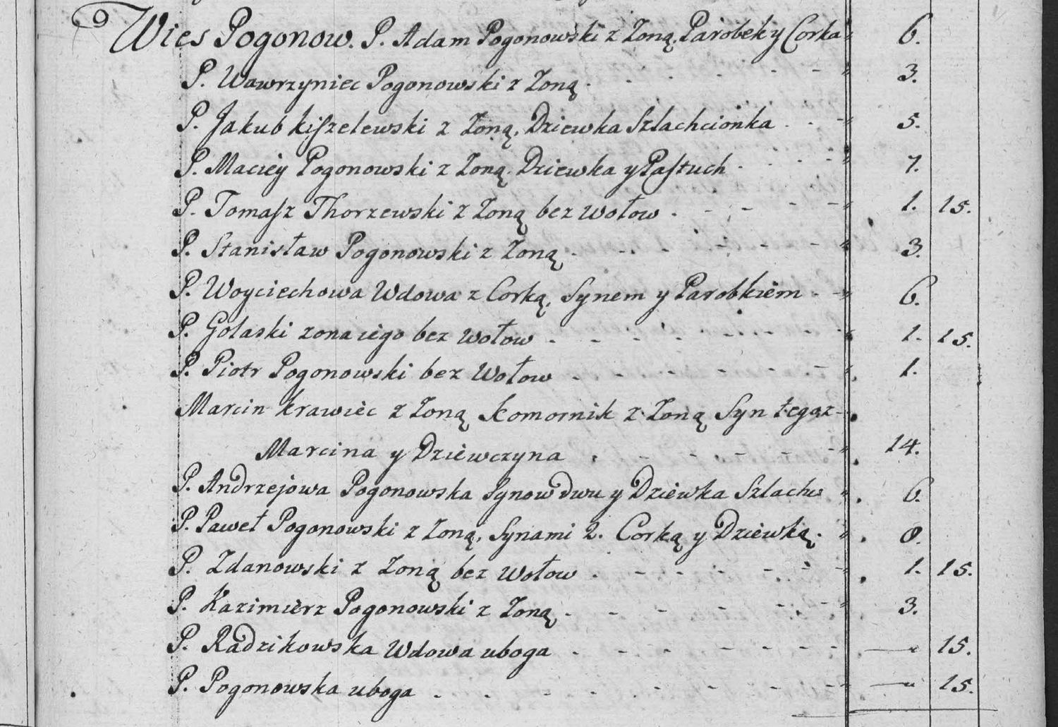 This passage in the manuscript: Wies Pogonow