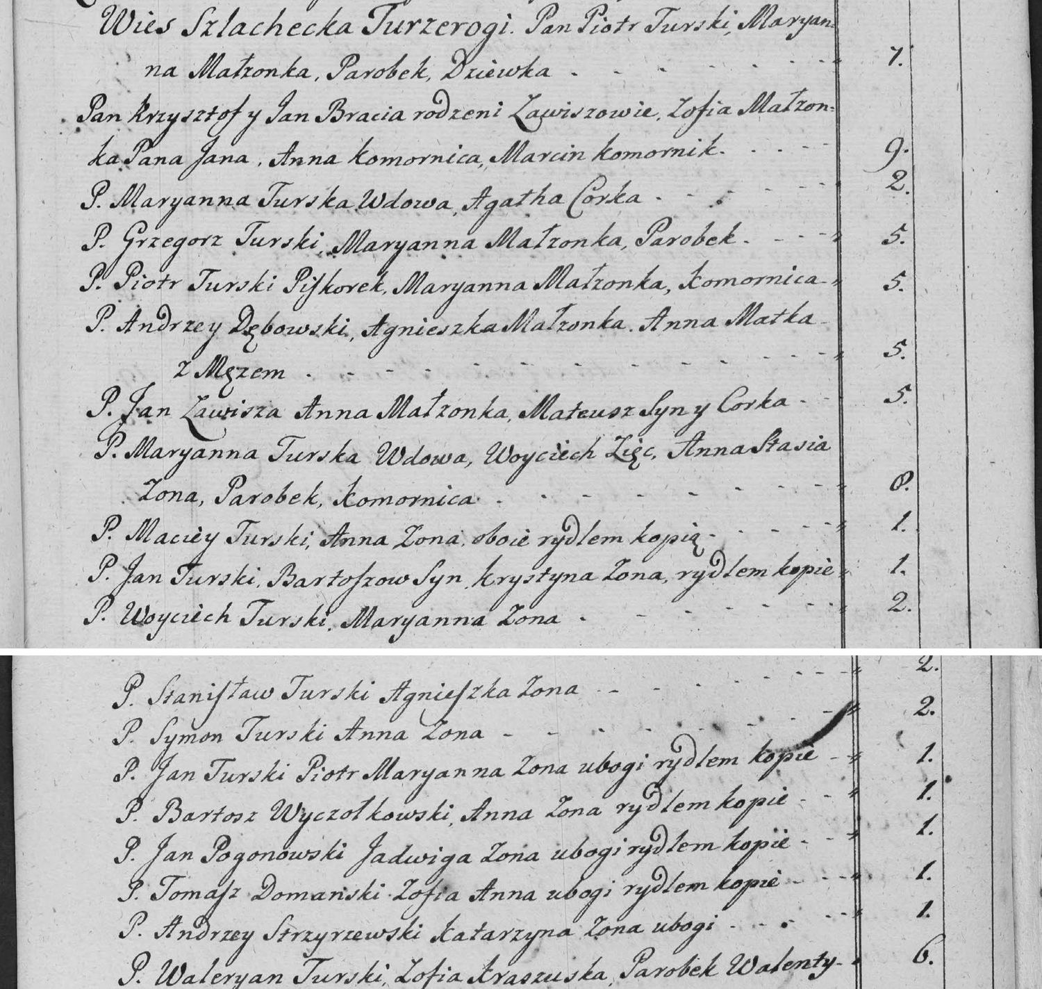 This passage in the manuscript: Wies Szlachecka Turzerogi
