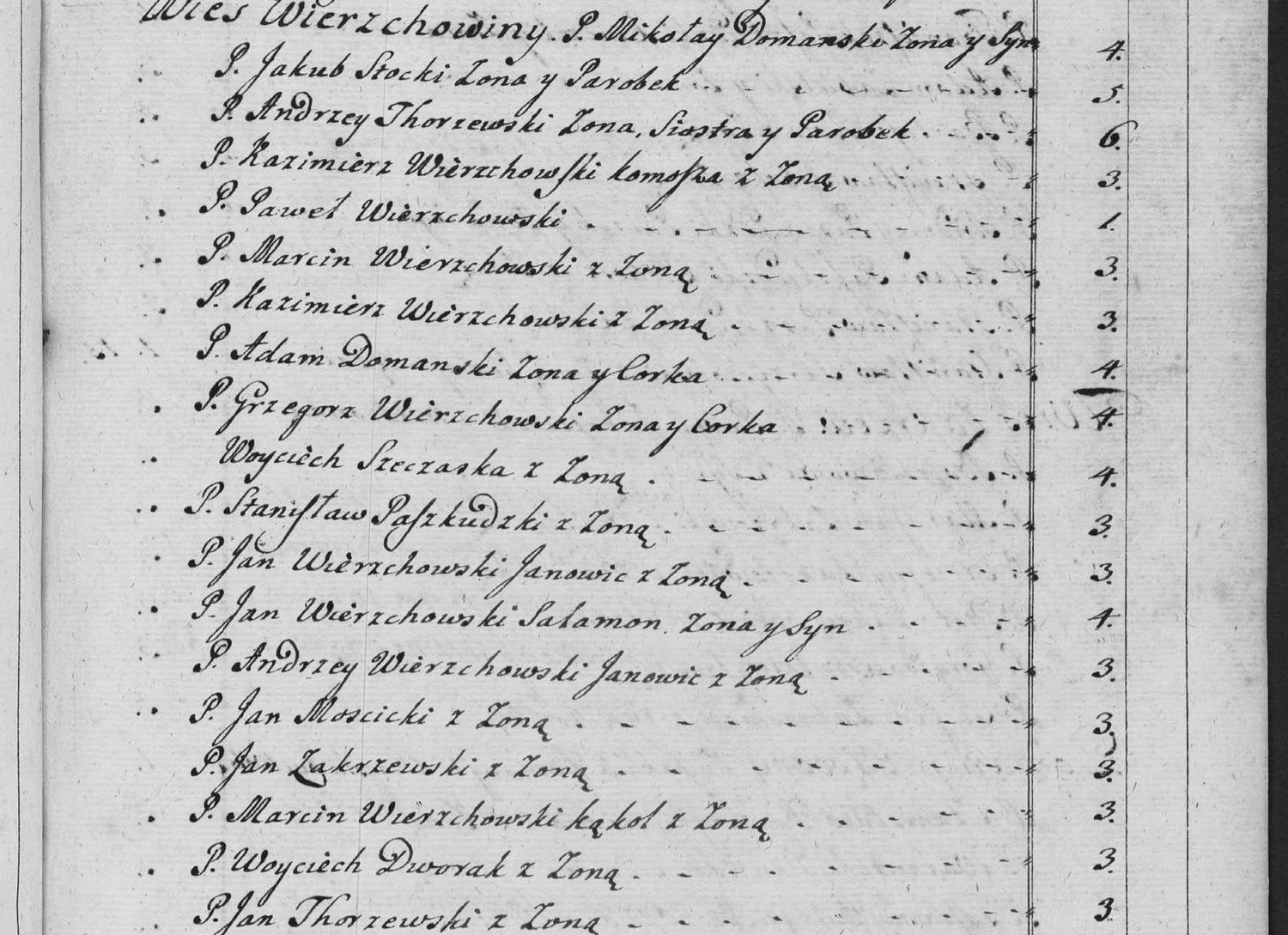 This passage in the manuscript: Wies Wierzchowiny