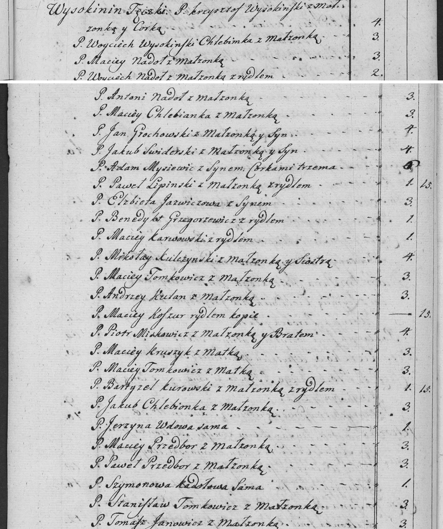 This passage in the manuscript: Wysokinin Fęczki